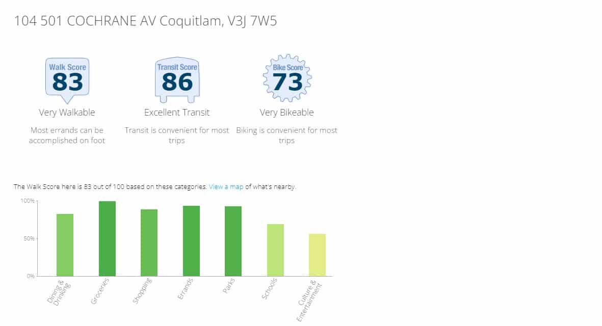 104-501 Cochrane Ave, Coquitlam - Walking Score