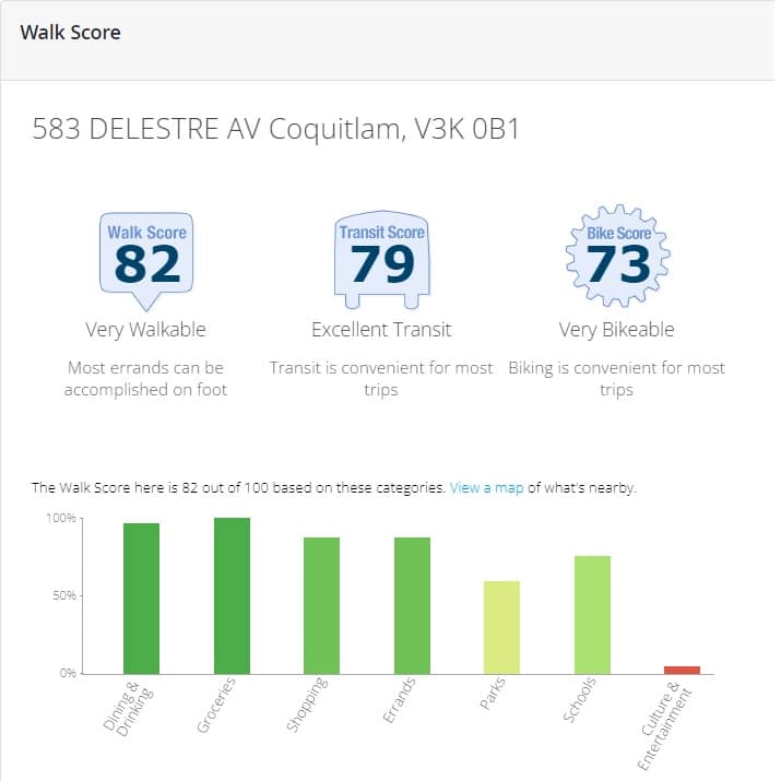 583 Delestre Ave Coquitlam - Walking score