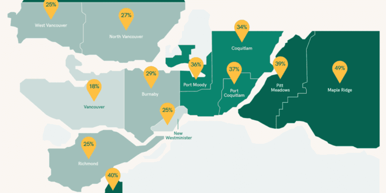 Housing market Vancouver