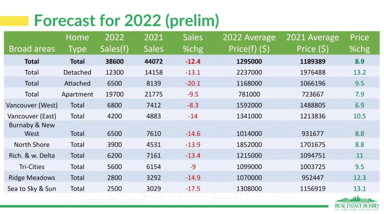 Real Estate Market January, 2022-Prelim-Forecast-for-2022
